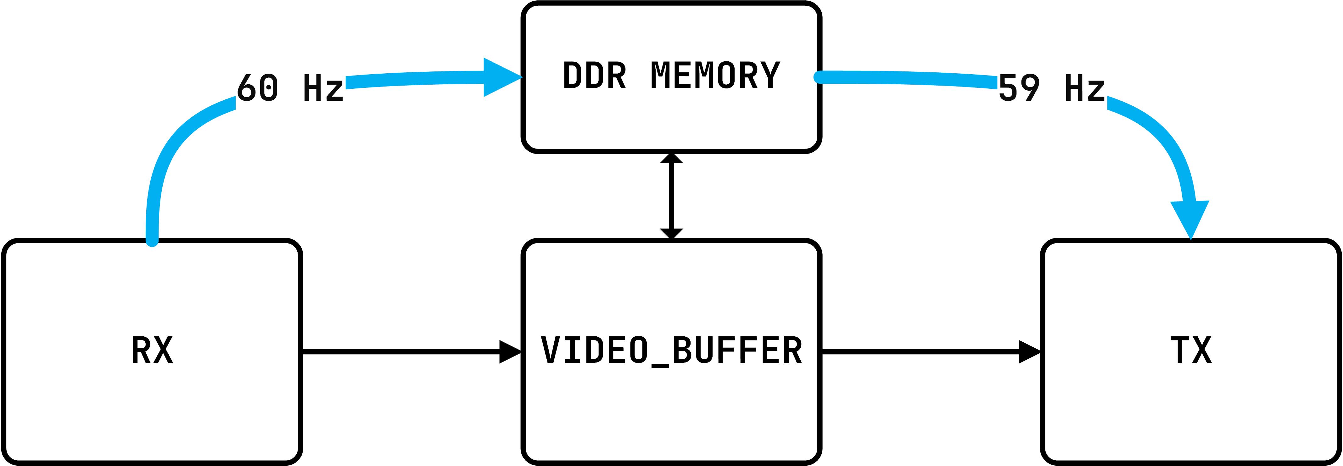 Video_Sync_Simple
